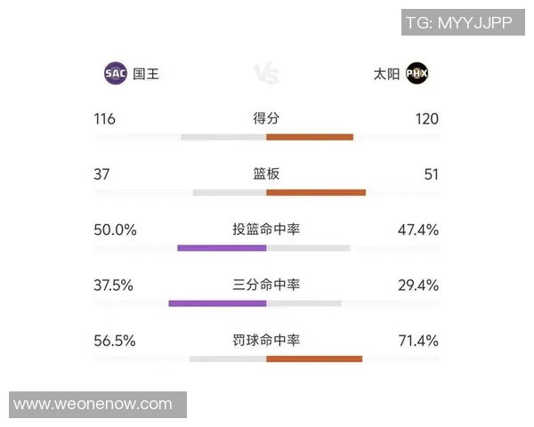 国王队与太阳队激战在即10月24日篮球盛宴即将开启 国王队与太阳队激战在即10月24日篮球盛宴即将开启