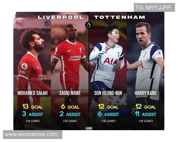 罗马与利物浦对决大名单揭晓球员阵容一览