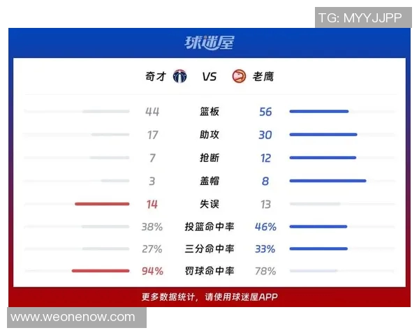 老鹰与奇才激战正酣腾讯直播全程呈现精彩瞬间与赛场分析 老鹰与奇才激战正酣腾讯直播全程呈现精彩瞬间与赛场分析