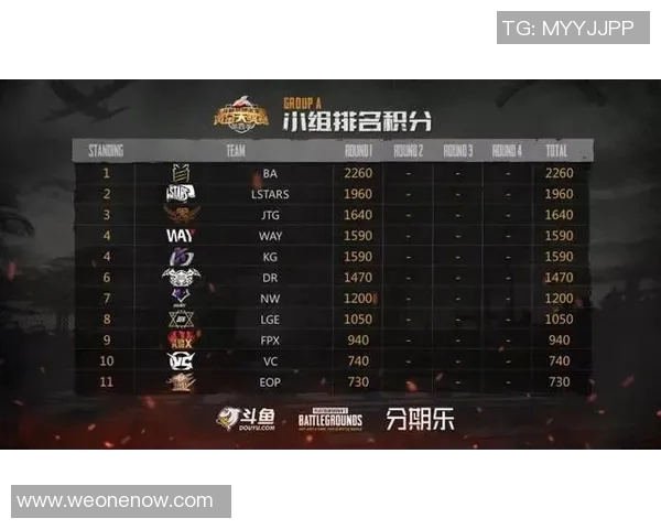 DOTA2速度排行榜揭晓JDG战队荣登第十名引发热议 DOTA2速度排行榜揭晓JDG战队荣登第十名引发热议