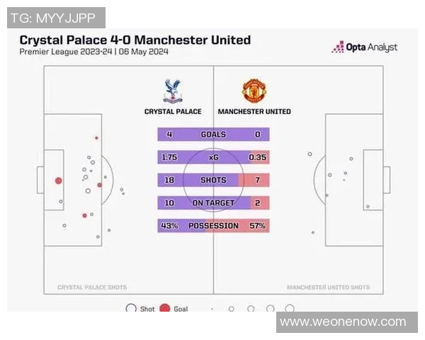 水晶宫与曼联历史交锋回顾及两队发展历程分析
