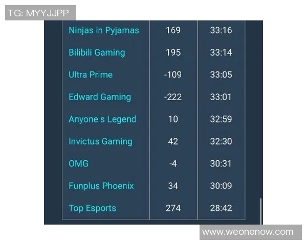 赛后分析：JDG与WE对决实力对比与战术解析