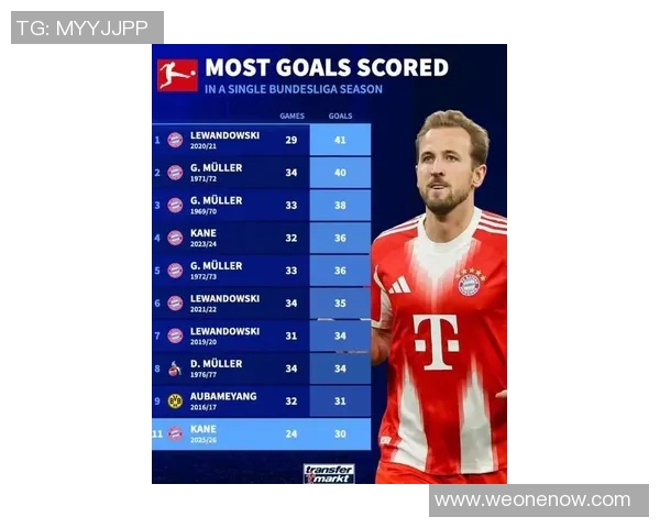 莱万在欧冠赛场火力全开10场12球稳居射手榜首位