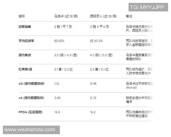 马洛卡对阵西班牙人比赛前瞻与胜负预测分析
