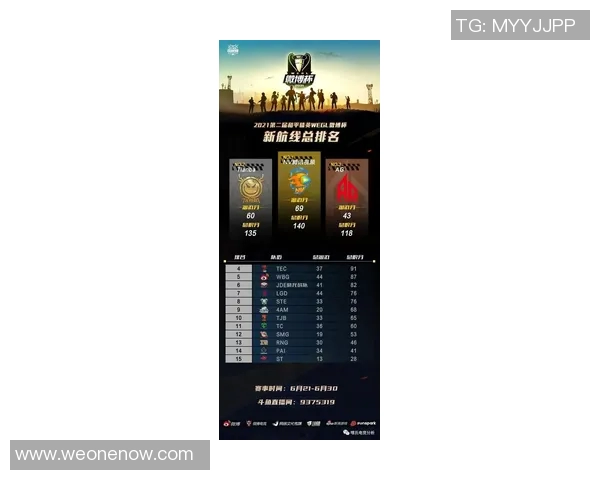 精英赛最新积分榜揭晓WE战队以66分稳居第一名